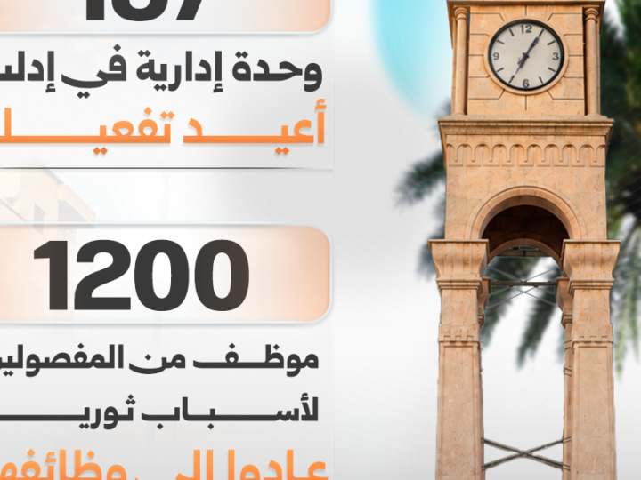 Idleb : 157 unités administratives réactivées et 1 200 employés réintégrés