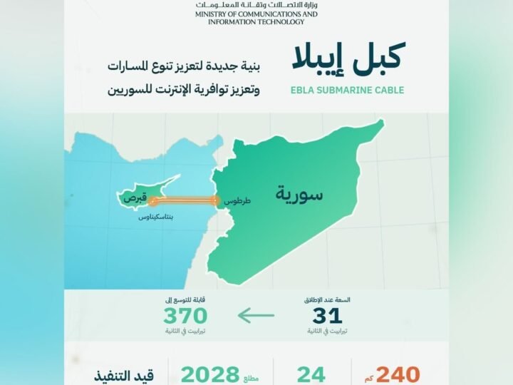 La Syrie signe l&rsquo;accord de création du câble sous-marin « Ebla »