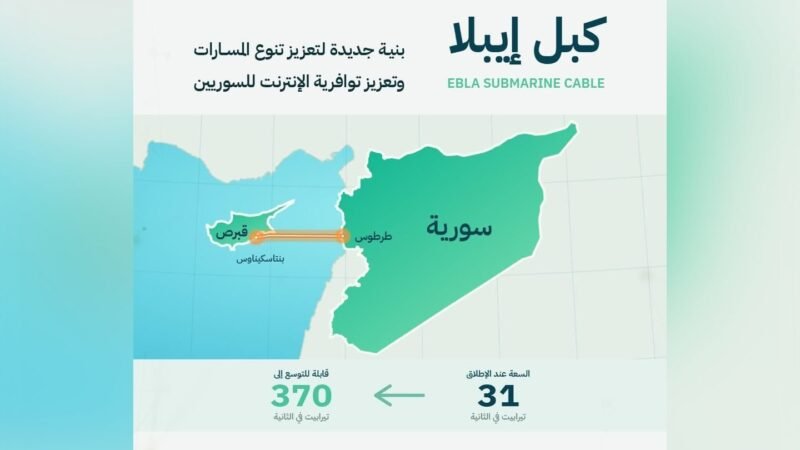 La Syrie signe l&rsquo;accord de création du câble sous-marin « Ebla »