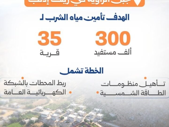 Le ministère de l&rsquo;Énergie inaugure la station de pompage d&rsquo;eau d&rsquo;Al-Laj dans la province d&rsquo;Idleb