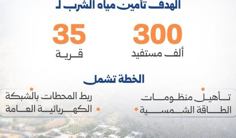 Le ministère de l&rsquo;Énergie inaugure la station de pompage d&rsquo;eau d&rsquo;Al-Laj dans la province d&rsquo;Idleb
