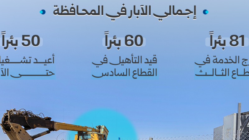 Deir ez-Zor : réhabilitation des puits d&rsquo;eau pour dynamiser l&rsquo;agriculture