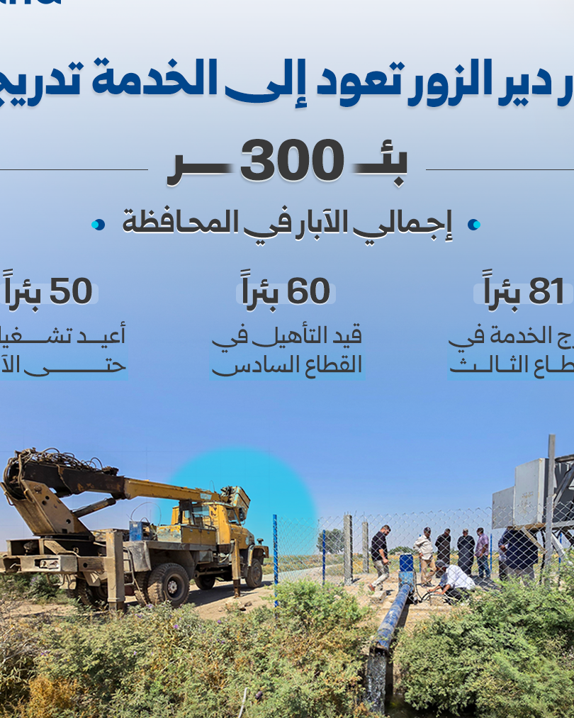 Deir ez-Zor : réhabilitation des puits d&rsquo;eau pour dynamiser l&rsquo;agriculture