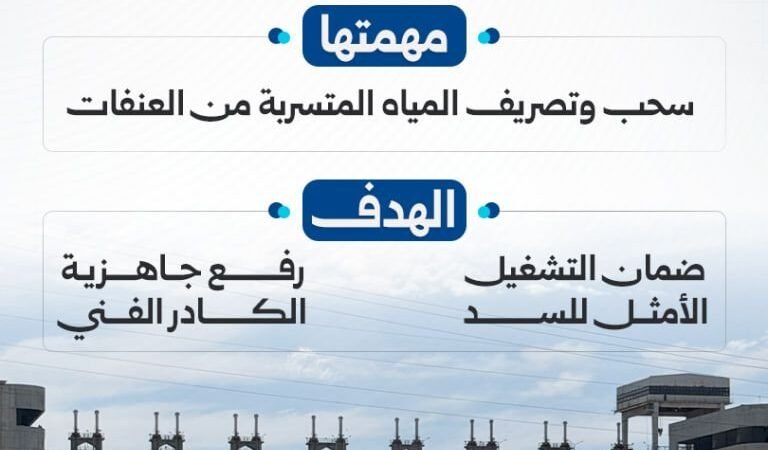 Installation de 13 nouvelles pompes au barrage de l&rsquo;Euphrate pour optimiser l&rsquo;exploitation